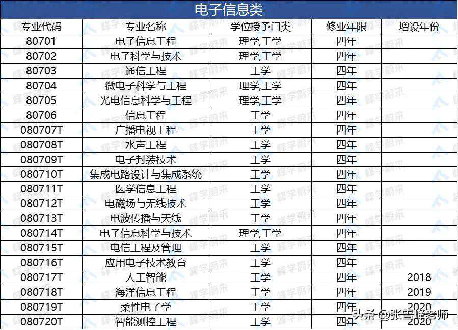 尹学芸《四月很美》
