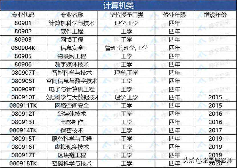 生肖鸡，晚年生活上天都已安排好了，特别是57年的“吉祥鸡”