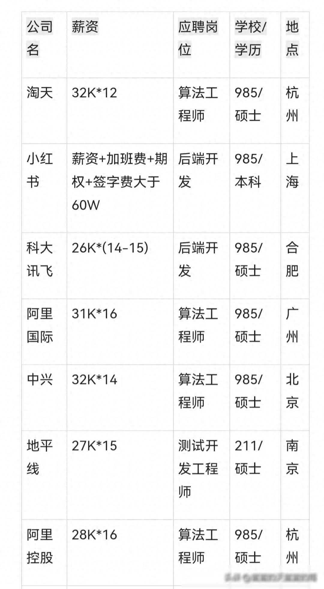 生 肖 猴：“金猴、木猴、土猴、火猴、水猴”，各自的运势分析
