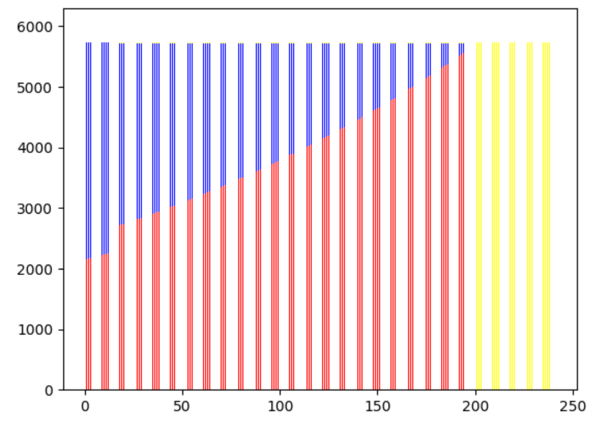 狮子座下周运势(2025.4.28-5.4):星光闪耀,稳住别浪!
