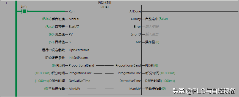五月初二是“成日”，记得：1要开，2要出，3要做，这是老传统
